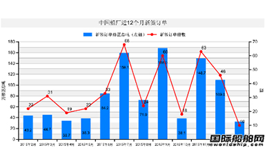 第58頁(yè)_新聞中心_蕪湖造船廠有限公司